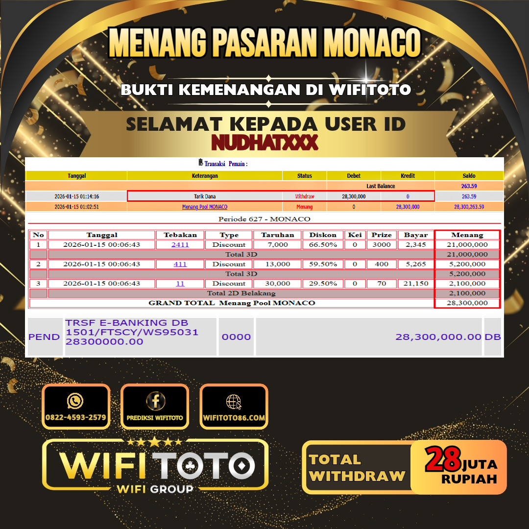 WIFITOTO JACKPOT TOGEL PASARAN MONACO RP.28.000.000.,-LUNAS USER ID : NUDHAT***	